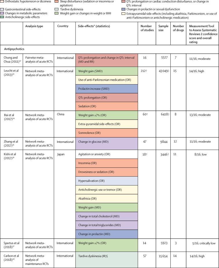 https://cdn.ncbi.nlm.nih.gov/pmc/blobs/60b3/10878984/6cfdddbf0e59/gr3a.jpg
