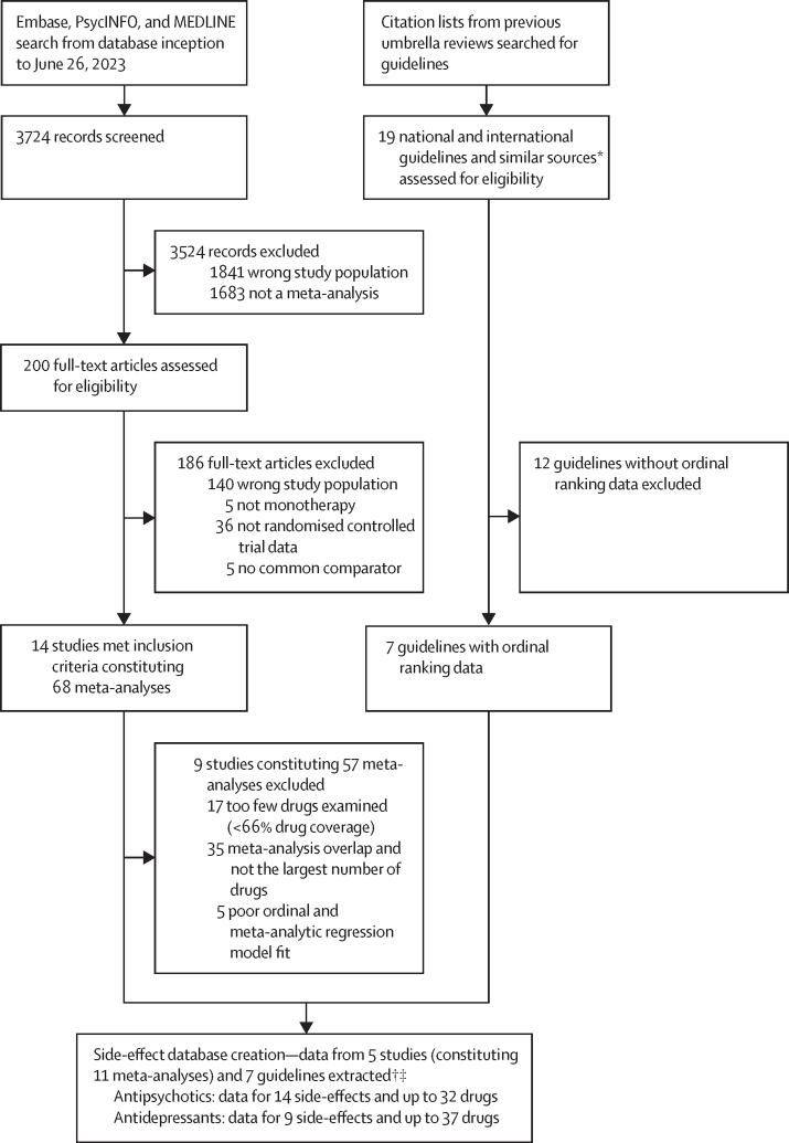 https://cdn.ncbi.nlm.nih.gov/pmc/blobs/60b3/10878984/97543873b842/gr2.jpg