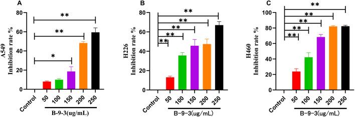 https://cdn.ncbi.nlm.nih.gov/pmc/blobs/60b3/12107193/9d64daa4715a/fphar-16-1526952-g001.jpg