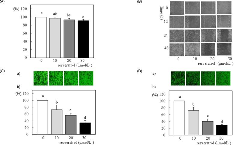 https://cdn.ncbi.nlm.nih.gov/pmc/blobs/60b5/3439572/f5b5b22d13db/nrp-6-294-g001.jpg