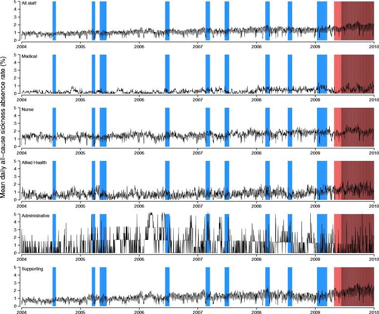 https://cdn.ncbi.nlm.nih.gov/pmc/blobs/60b5/4696217/db43ca6fe973/12879_2015_1316_Fig3_HTML.jpg