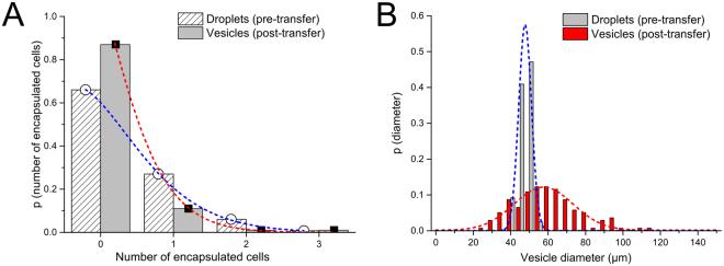 https://cdn.ncbi.nlm.nih.gov/pmc/blobs/60b5/5852042/595f7195166e/41598_2018_22263_Fig4_HTML.jpg