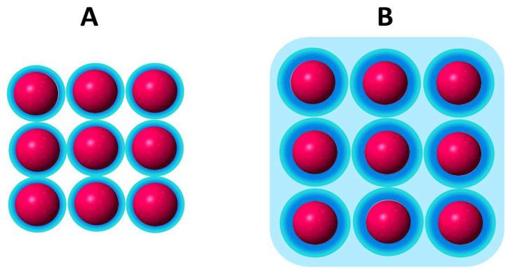 https://cdn.ncbi.nlm.nih.gov/pmc/blobs/60b5/9370763/c0336640a502/molecules-27-04994-g002.jpg