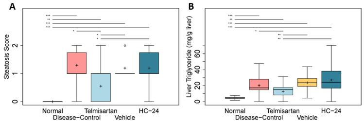 https://cdn.ncbi.nlm.nih.gov/pmc/blobs/60b7/10740479/3716fca484aa/biomedicines-11-03216-g004.jpg