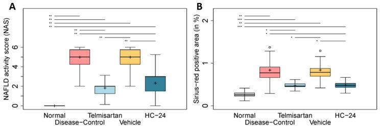 https://cdn.ncbi.nlm.nih.gov/pmc/blobs/60b7/10740479/b8248ff7c836/biomedicines-11-03216-g002.jpg