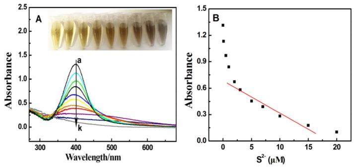 https://cdn.ncbi.nlm.nih.gov/pmc/blobs/60b7/5375912/248e65f693c1/sensors-17-00626-g001.jpg