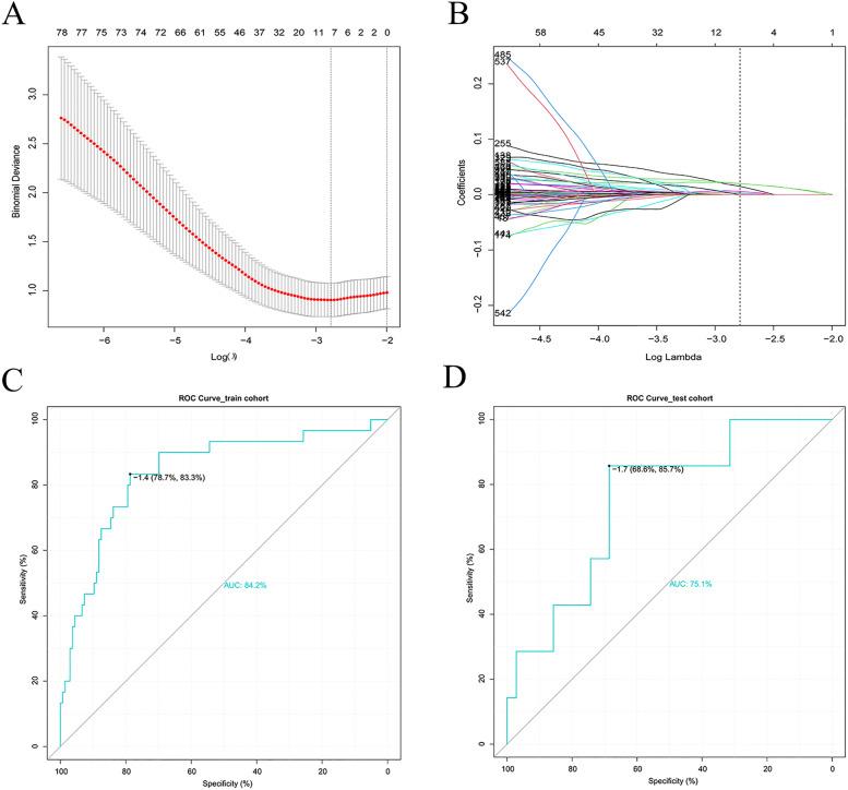 https://cdn.ncbi.nlm.nih.gov/pmc/blobs/60b7/9835377/26897aee8707/12885_2022_10385_Fig2_HTML.jpg