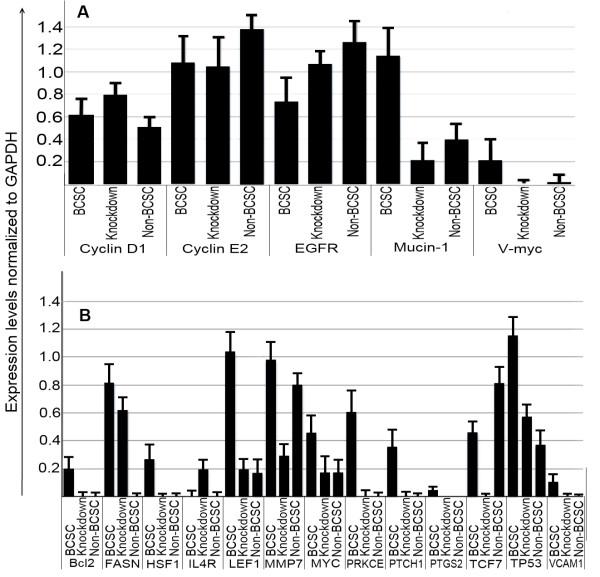 https://cdn.ncbi.nlm.nih.gov/pmc/blobs/60b8/3251542/e559f611962b/1479-5876-9-209-5.jpg