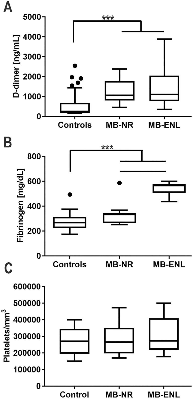 https://cdn.ncbi.nlm.nih.gov/pmc/blobs/60b9/5863944/28ba7296e19b/pntd.0006214.g002.jpg