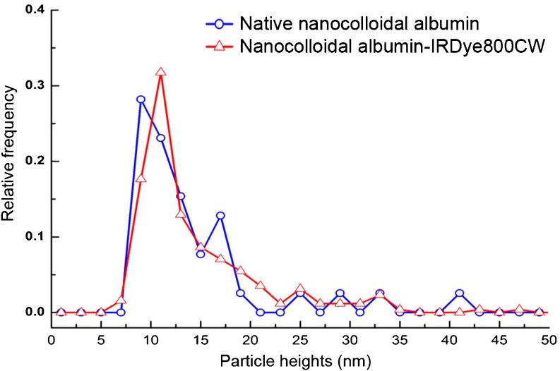 https://cdn.ncbi.nlm.nih.gov/pmc/blobs/60ba/3369133/40641073141c/259_2012_2080_Fig3_HTML.jpg