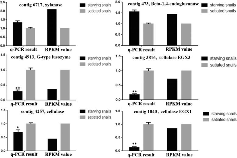 https://cdn.ncbi.nlm.nih.gov/pmc/blobs/60ba/5322654/4bdda8c90640/12863_2017_485_Fig5_HTML.jpg