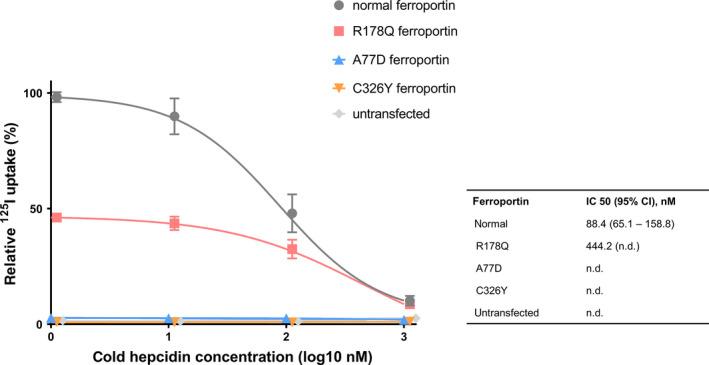 https://cdn.ncbi.nlm.nih.gov/pmc/blobs/60ba/7496278/ee09d2c27c21/LIV-40-1941-g002.jpg