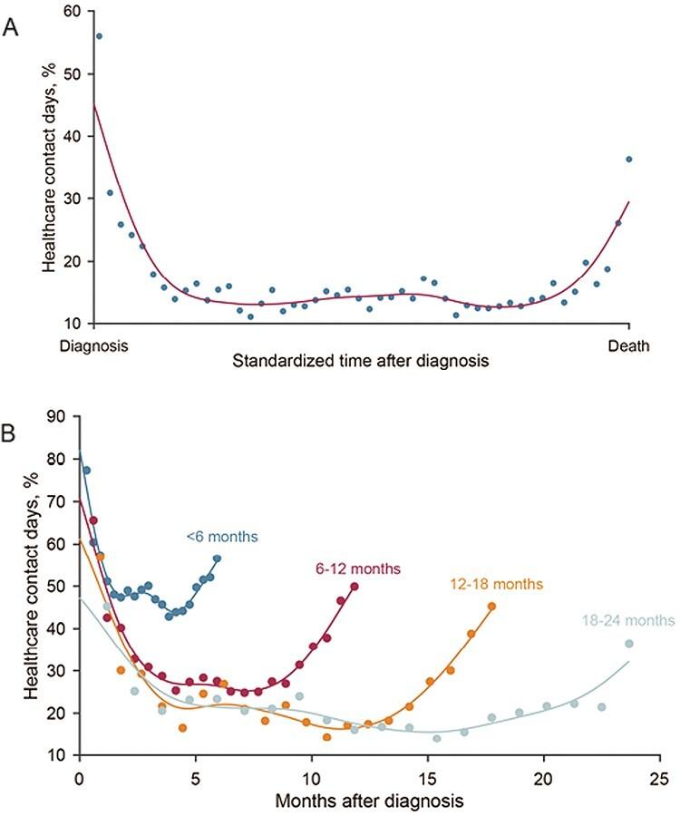 https://cdn.ncbi.nlm.nih.gov/pmc/blobs/60bf/10836304/5d235b8bf030/oyad313_fig1.jpg