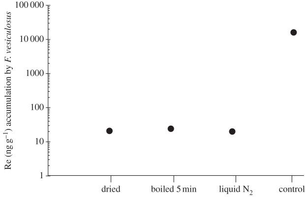 https://cdn.ncbi.nlm.nih.gov/pmc/blobs/60c0/4892460/41ec4a11312f/rsos160161-g7.jpg