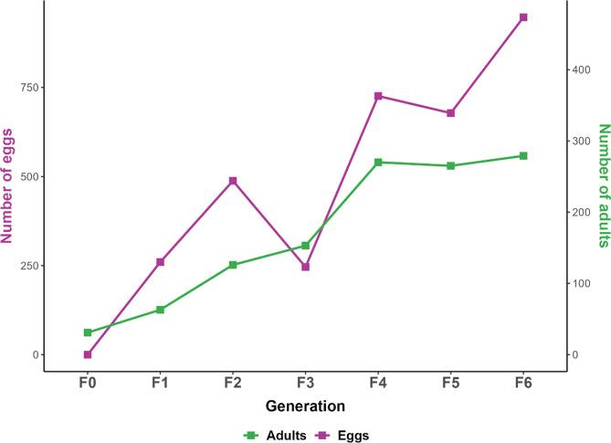 https://cdn.ncbi.nlm.nih.gov/pmc/blobs/60c1/11186460/f763847b734b/parasite-31-31-fig2.jpg