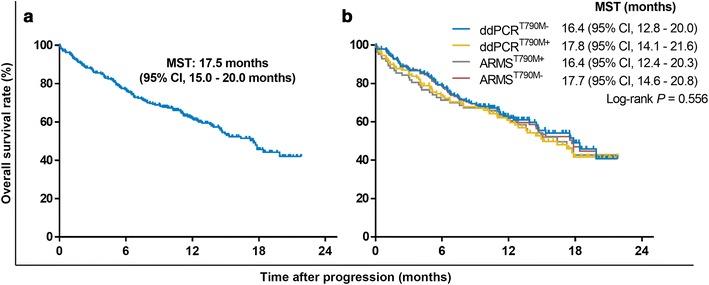 https://cdn.ncbi.nlm.nih.gov/pmc/blobs/60c1/5993134/a51880dab8f6/40880_2018_303_Fig4_HTML.jpg