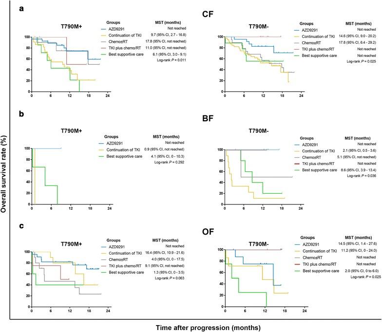 https://cdn.ncbi.nlm.nih.gov/pmc/blobs/60c1/5993134/edc9789adafd/40880_2018_303_Fig6_HTML.jpg