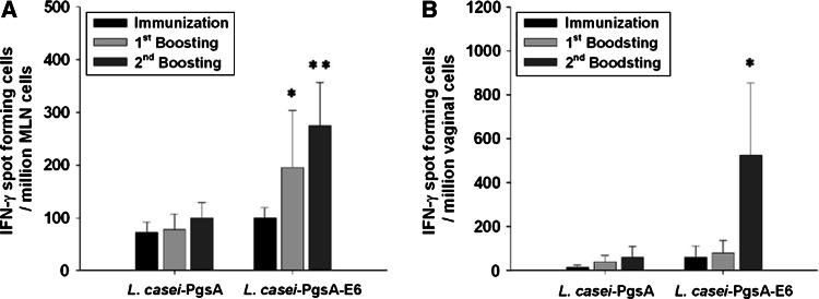 https://cdn.ncbi.nlm.nih.gov/pmc/blobs/60c2/11030085/c5ad9a74728b/262_2010_903_Fig4_HTML.jpg