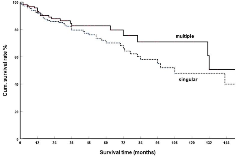 https://cdn.ncbi.nlm.nih.gov/pmc/blobs/60c2/9857376/5579400dd227/cancers-15-00339-g003.jpg