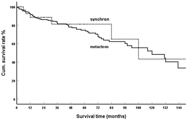 https://cdn.ncbi.nlm.nih.gov/pmc/blobs/60c2/9857376/a4845d66f870/cancers-15-00339-g004.jpg