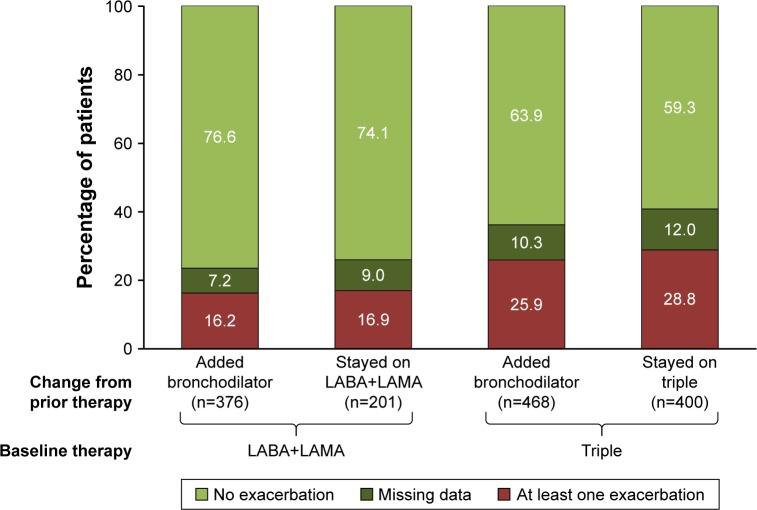 https://cdn.ncbi.nlm.nih.gov/pmc/blobs/60c3/6113909/d47c754775e9/copd-13-2557Fig3.jpg