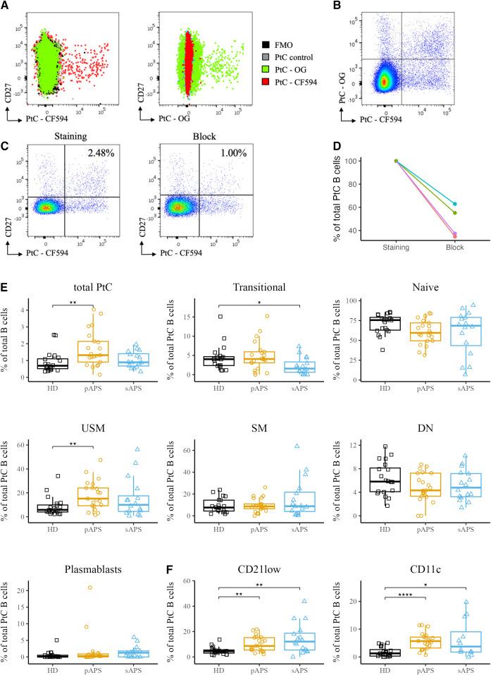 https://cdn.ncbi.nlm.nih.gov/pmc/blobs/60c4/12170621/c8320de082d7/fimmu-16-1585953-g002.jpg