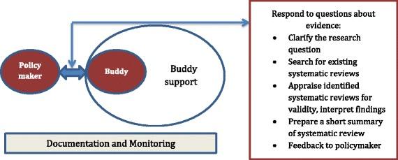 https://cdn.ncbi.nlm.nih.gov/pmc/blobs/60c4/4794922/f9d4a480c8d5/12961_2016_89_Fig3_HTML.jpg