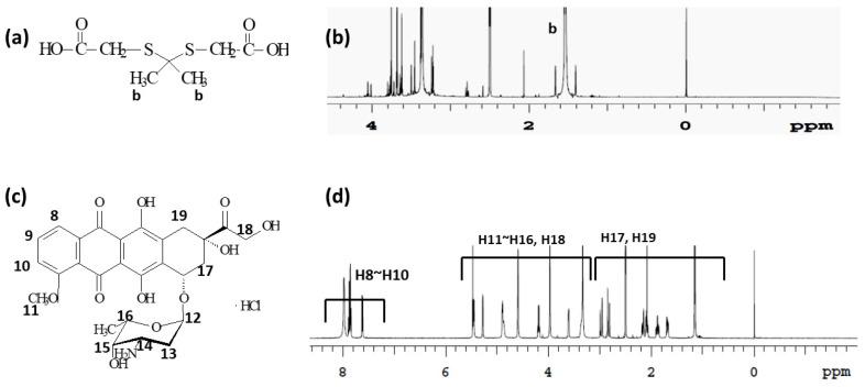 https://cdn.ncbi.nlm.nih.gov/pmc/blobs/60c5/10531032/5b0ccc92b9d5/ijms-24-13704-g002.jpg