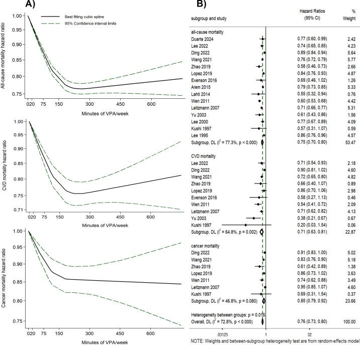 https://cdn.ncbi.nlm.nih.gov/pmc/blobs/60c5/12145088/c72ff27cfbb9/peerj-13-19538-g002.jpg
