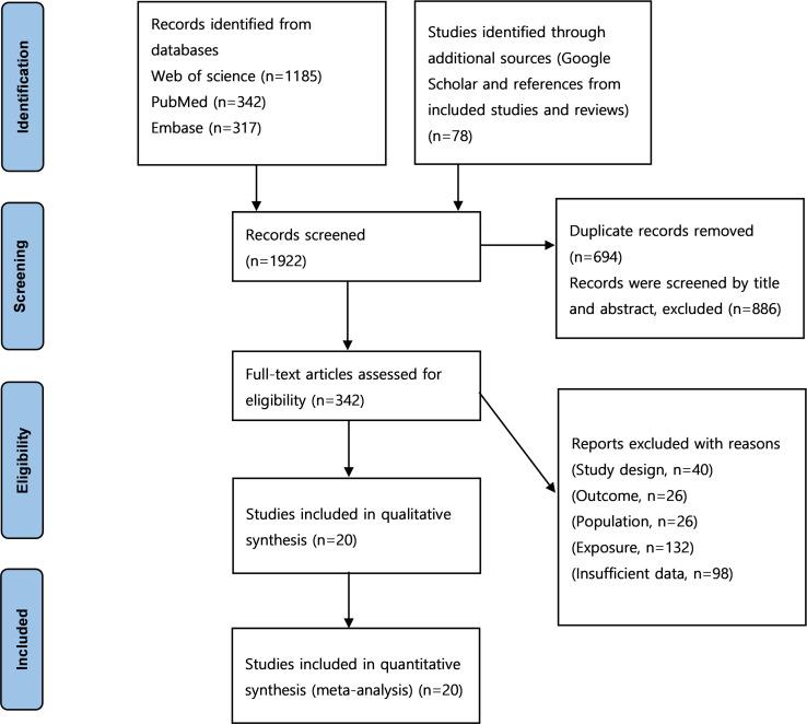 https://cdn.ncbi.nlm.nih.gov/pmc/blobs/60c5/12145088/f2630a2eb8de/peerj-13-19538-g001.jpg
