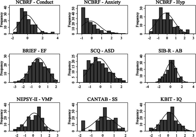 https://cdn.ncbi.nlm.nih.gov/pmc/blobs/60c7/8056665/5e0c4f74eb75/11689_2021_9365_Fig1_HTML.jpg