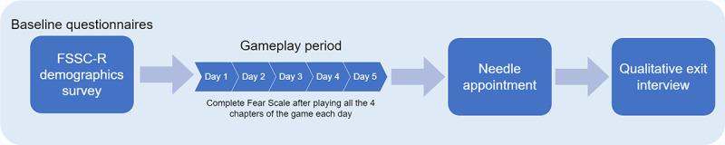 https://cdn.ncbi.nlm.nih.gov/pmc/blobs/60c9/10624234/2a766337f2af/games_v11i1e42025_fig8.jpg