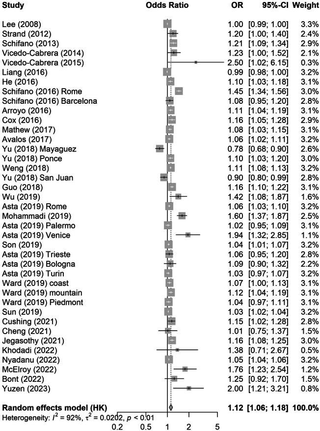 https://cdn.ncbi.nlm.nih.gov/pmc/blobs/60ca/11835737/adb820d96669/41591_2024_3395_Fig9_ESM.jpg