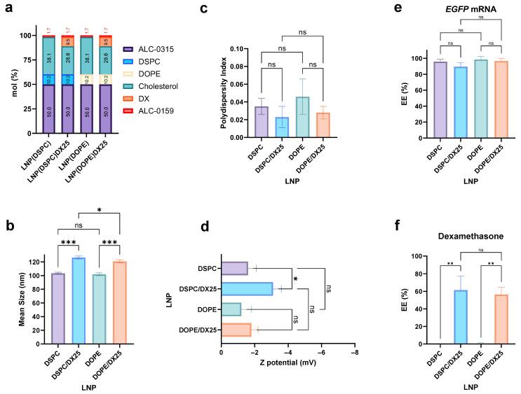 https://cdn.ncbi.nlm.nih.gov/pmc/blobs/60cb/11508592/83dafa4fc2be/ijms-25-11254-g003.jpg