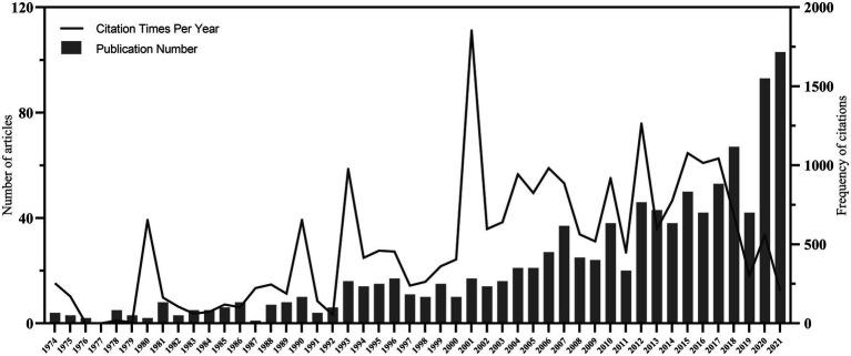 https://cdn.ncbi.nlm.nih.gov/pmc/blobs/60cb/9706393/c24ef1d2ed2c/fpsyg-13-1016601-g002.jpg