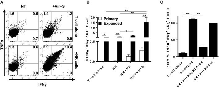 https://cdn.ncbi.nlm.nih.gov/pmc/blobs/60cc/6456717/6c39708285b3/fimmu-10-00687-g0006.jpg