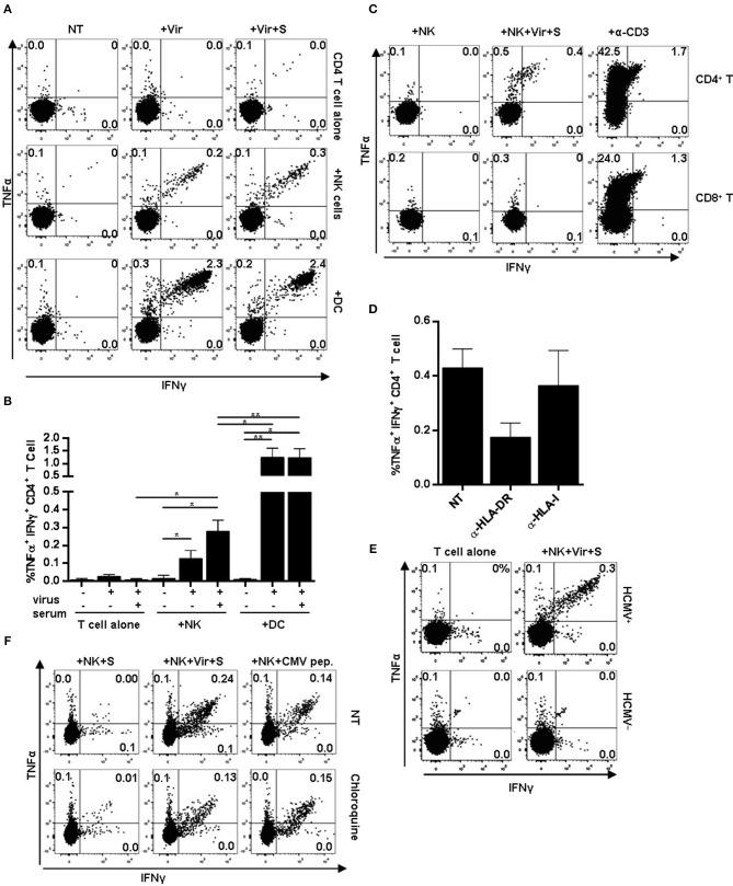 https://cdn.ncbi.nlm.nih.gov/pmc/blobs/60cc/6456717/bd9c1762a8d0/fimmu-10-00687-g0004.jpg