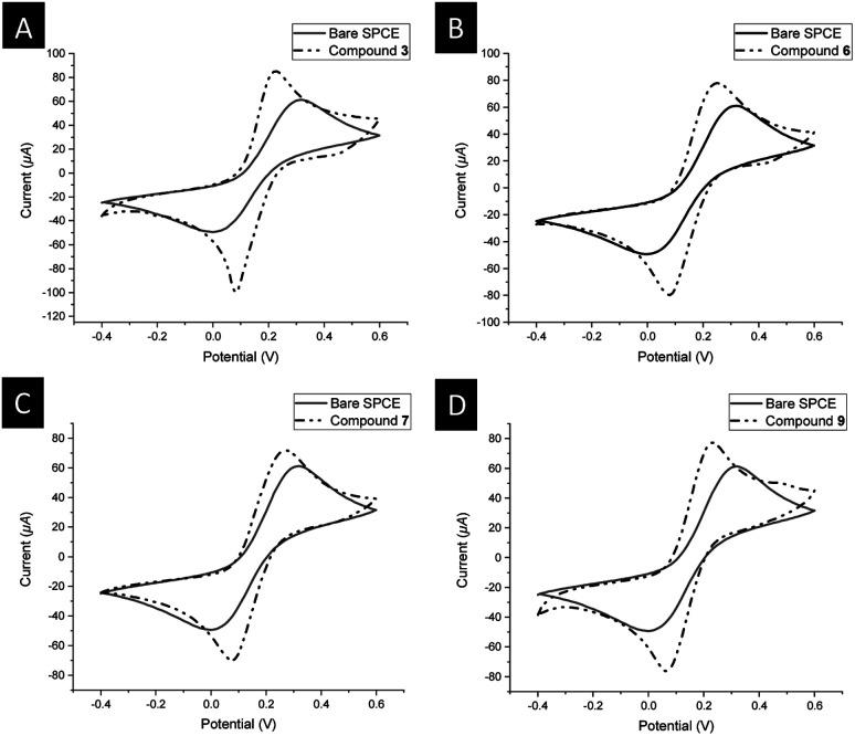 https://cdn.ncbi.nlm.nih.gov/pmc/blobs/60cd/11211737/66c66da28062/d4ra04023f-f6.jpg