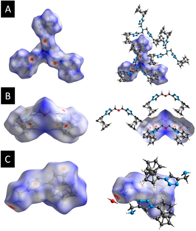 https://cdn.ncbi.nlm.nih.gov/pmc/blobs/60cd/11211737/a12696f26ba1/d4ra04023f-f4.jpg