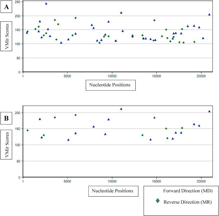 https://cdn.ncbi.nlm.nih.gov/pmc/blobs/60ce/8028608/05cb4ba5a4f0/gr2_lrg.jpg