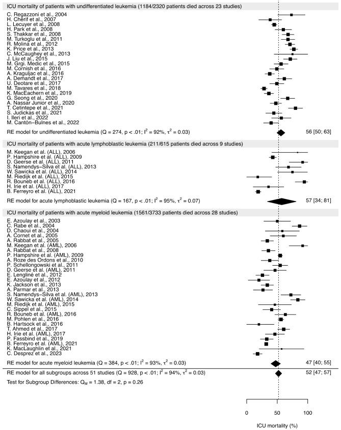 https://cdn.ncbi.nlm.nih.gov/pmc/blobs/60cf/11739448/5ada904a88e6/13613_2024_1409_Fig2_HTML.jpg