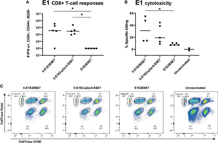 https://cdn.ncbi.nlm.nih.gov/pmc/blobs/60cf/8581358/731ad332add0/fimmu-12-761214-g006.jpg