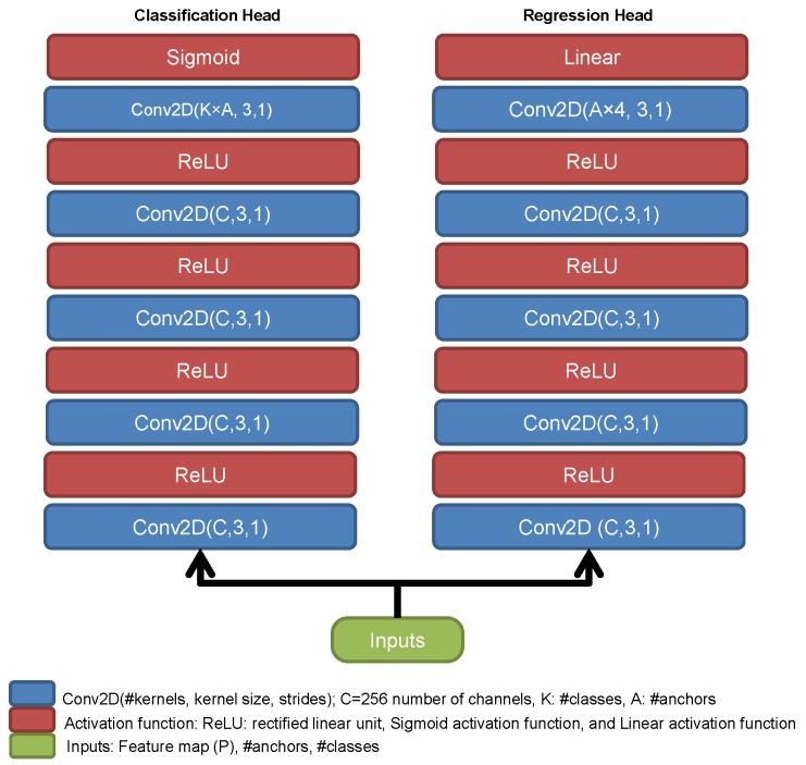 https://cdn.ncbi.nlm.nih.gov/pmc/blobs/60d1/6210269/ffd406307d71/sensors-18-03341-g004.jpg