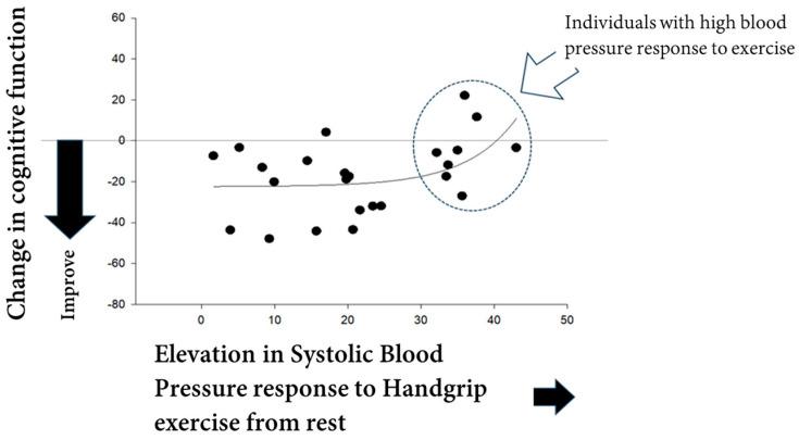 https://cdn.ncbi.nlm.nih.gov/pmc/blobs/60d2/11478159/9bdb1ae1ac9b/jcm-13-05975-g002.jpg