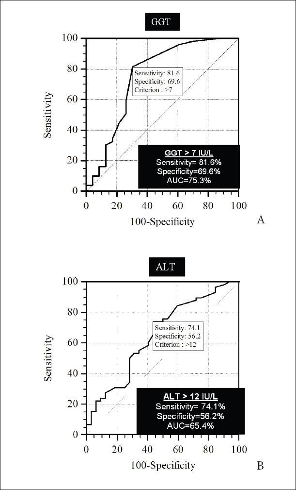 https://cdn.ncbi.nlm.nih.gov/pmc/blobs/60d2/3959502/7c3a673c254d/AnnGastroenterol-26-59-g003.jpg