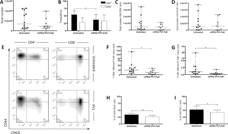 https://cdn.ncbi.nlm.nih.gov/pmc/blobs/60d5/5331984/1b279eb7d509/pone.0171822.g002.jpg