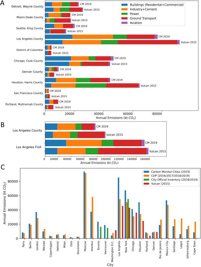 https://cdn.ncbi.nlm.nih.gov/pmc/blobs/60d5/9437075/53901c7acf9b/41597_2022_1657_Fig9_HTML.jpg