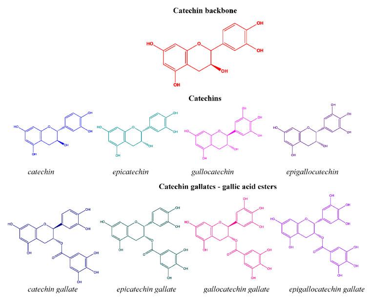 https://cdn.ncbi.nlm.nih.gov/pmc/blobs/60d8/7761086/f887462802db/antioxidants-09-01180-g001.jpg
