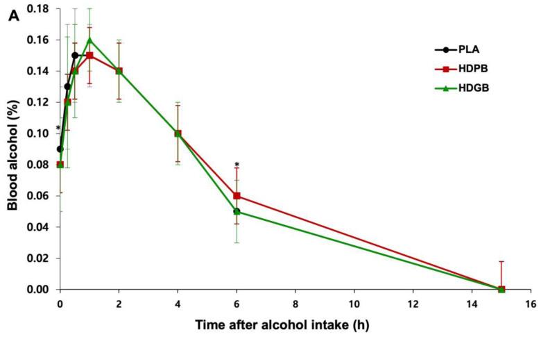 https://cdn.ncbi.nlm.nih.gov/pmc/blobs/60db/11675335/01b8d546f894/foods-13-04021-g003a.jpg