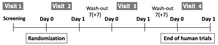 https://cdn.ncbi.nlm.nih.gov/pmc/blobs/60db/11675335/cf9372b66c9b/foods-13-04021-g001.jpg